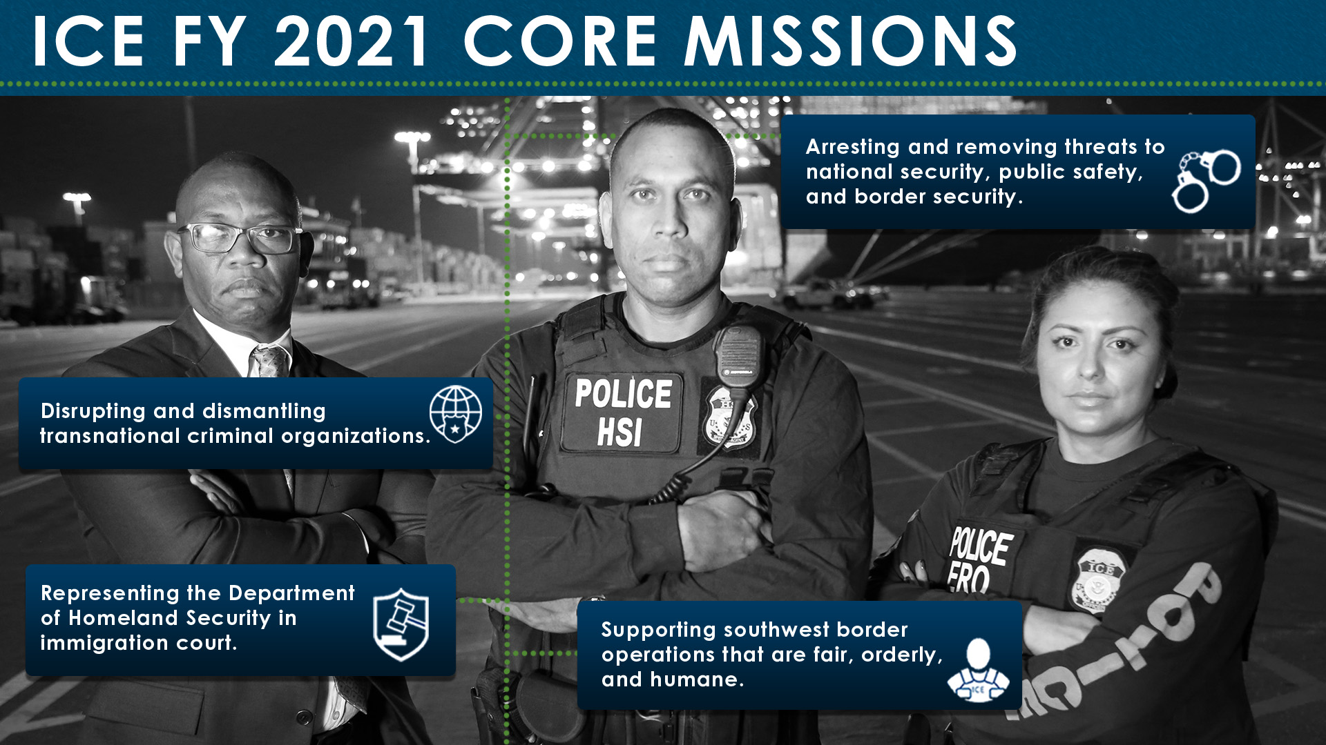 ICE FY 2021 Core Missions: Disrupting and dismantling transnational criminal organizations; Representing DHS in immigration court; Arresting and removing threats to national security, public safety, and border security; Supporting southwest border operations that are fair, orderly, and humane.